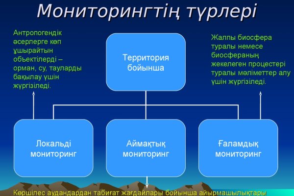 Кракен это даркнет маркетплейс