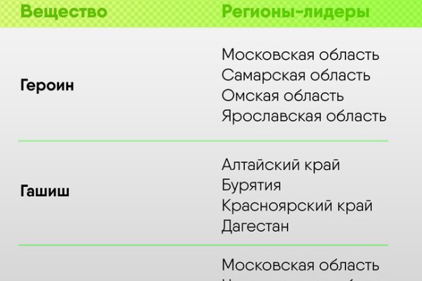 Как восстановить аккаунт на кракене