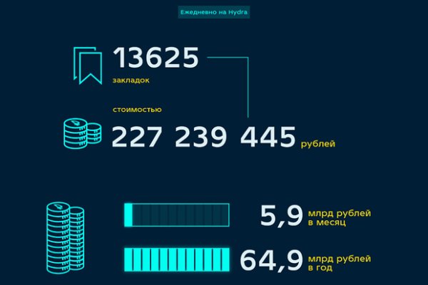 Что такое кракен маркетплейс